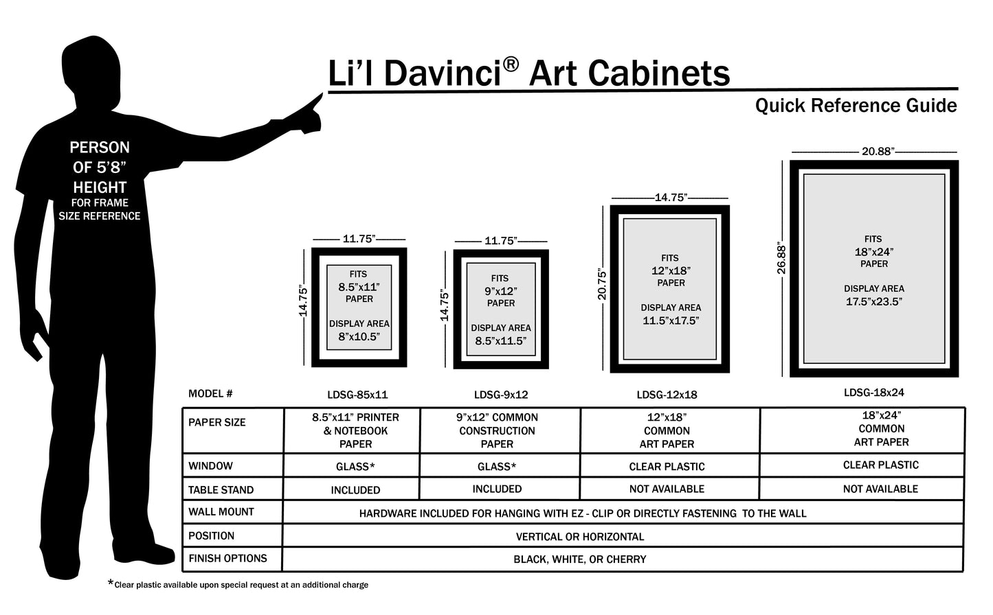 Size & Detail Comparison: Li'l Davinci Frames